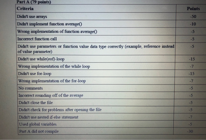 Solved Problem: ??? Your task: implement in CH the algorithm | Chegg.com