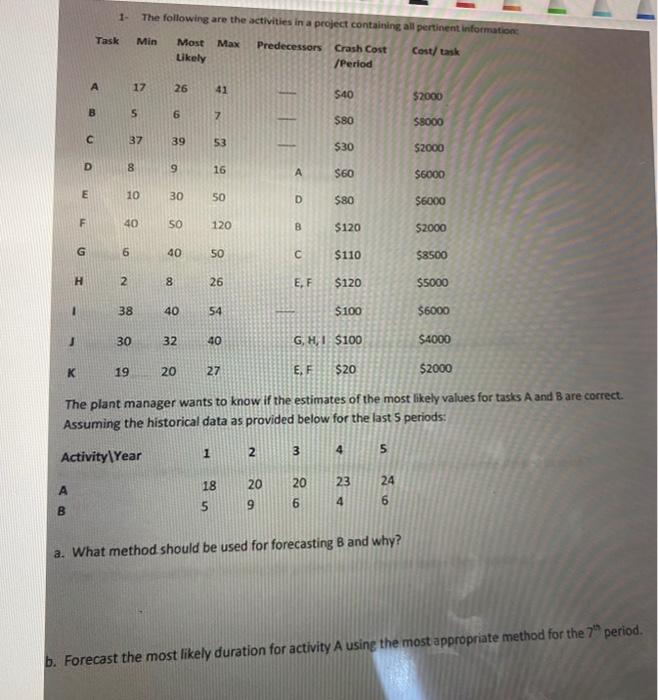 Solved The plant manager wants to know if the estimates of | Chegg.com