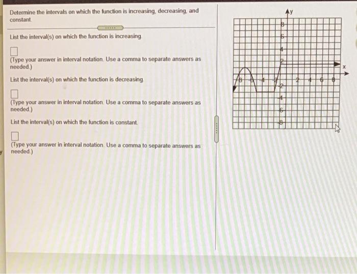 Solved Determine the intervals on which the function is | Chegg.com