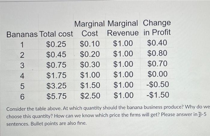 Solved Marginal Marginal Change Bananas Total cost Cost | Chegg.com