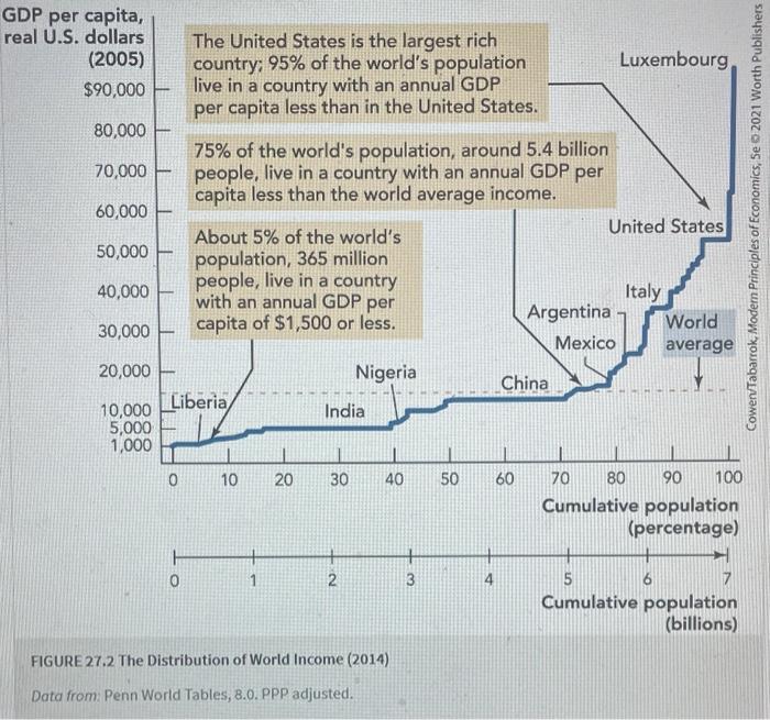 Solved 1. Look at Figure 1. About how many babies die before