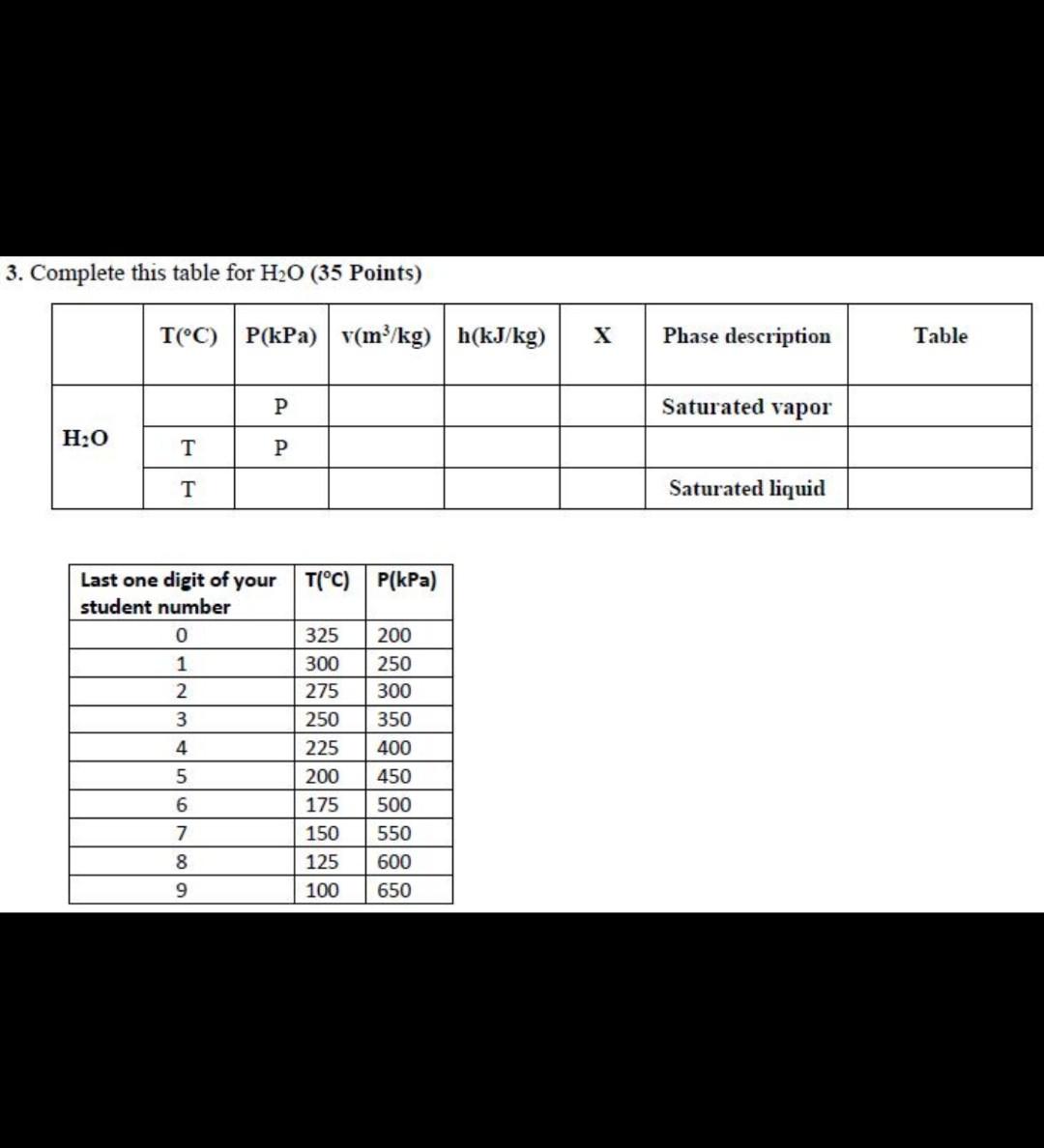 Solved 3. Complete this table for H20 (35 Points) T(°C) | Chegg.com
