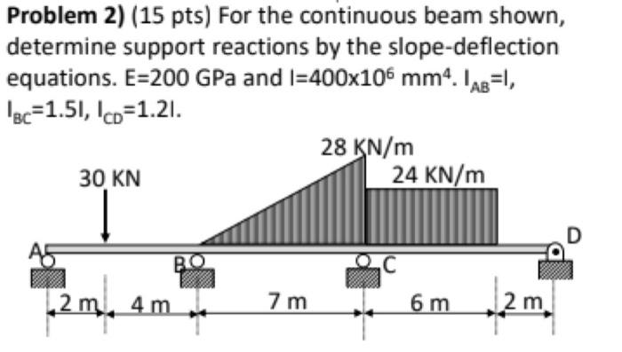 Solved Problem 2) (15 pts) For the continuous beam shown, | Chegg.com