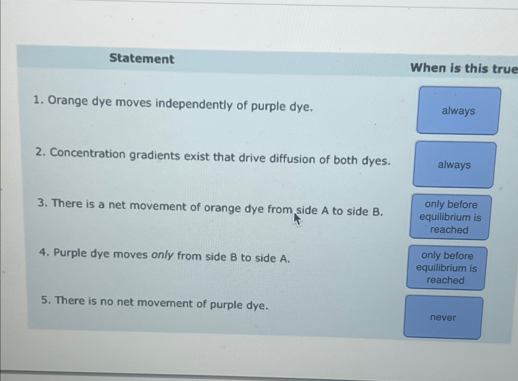 Solved StatementWhen is this trueOrange dye moves | Chegg.com