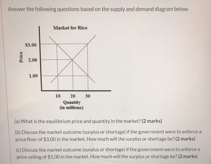 Solved Answer The Following Questions Based On The Supply Chegg Com