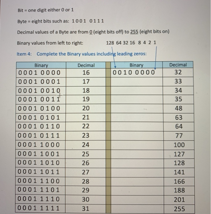 Solved Item 2. Patterns in the least significant bit (LSB) | Chegg.com