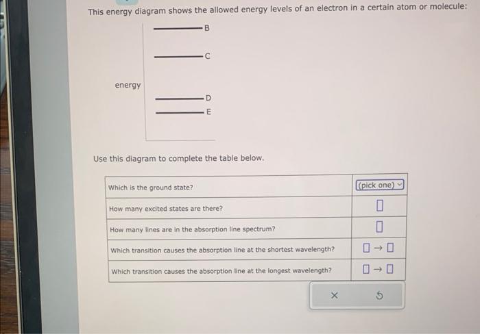 solved-this-energy-diagram-shows-the-allowed-energy-levels-chegg