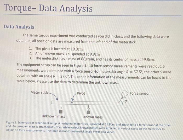 Data Analysis The same torque experiment was | Chegg.com