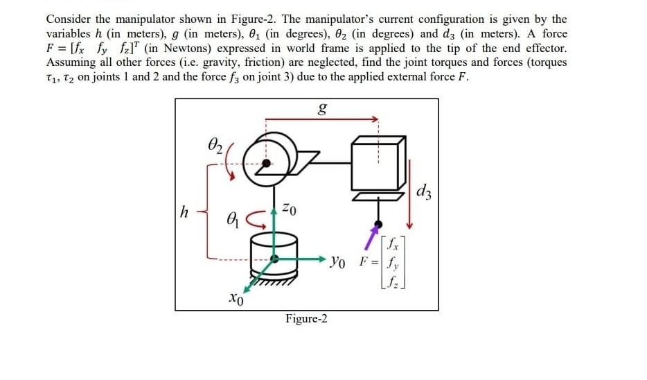 Solved Consider the manipulator shown in Figure-2. The | Chegg.com