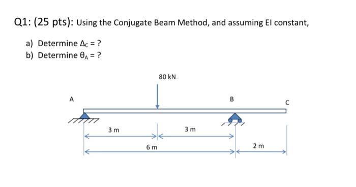 Solved Q1: (25 pts): Using the Conjugate Beam Method, and | Chegg.com