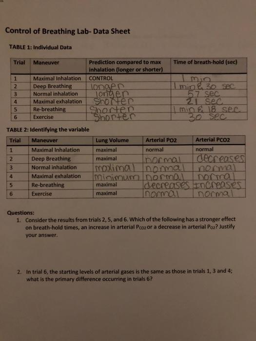 Solved Control of Breathing LabData Sheet TABLE 1