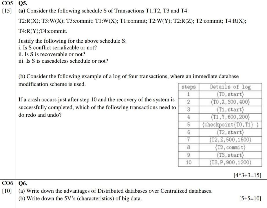 Solved Q5. (a) Consider The Following Schedule S Of | Chegg.com