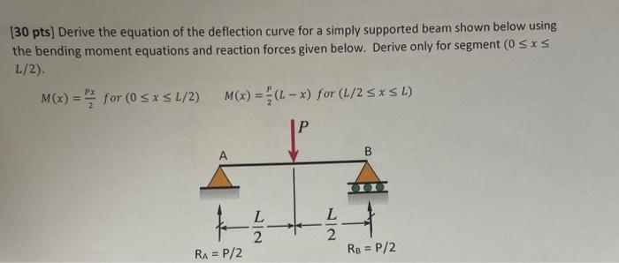 [30 pts] Derive the equation of the deflection curve | Chegg.com