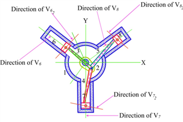 Solved Chapter 6 Problem 43P Solution Design Of Machinery 6th Edition Chegg