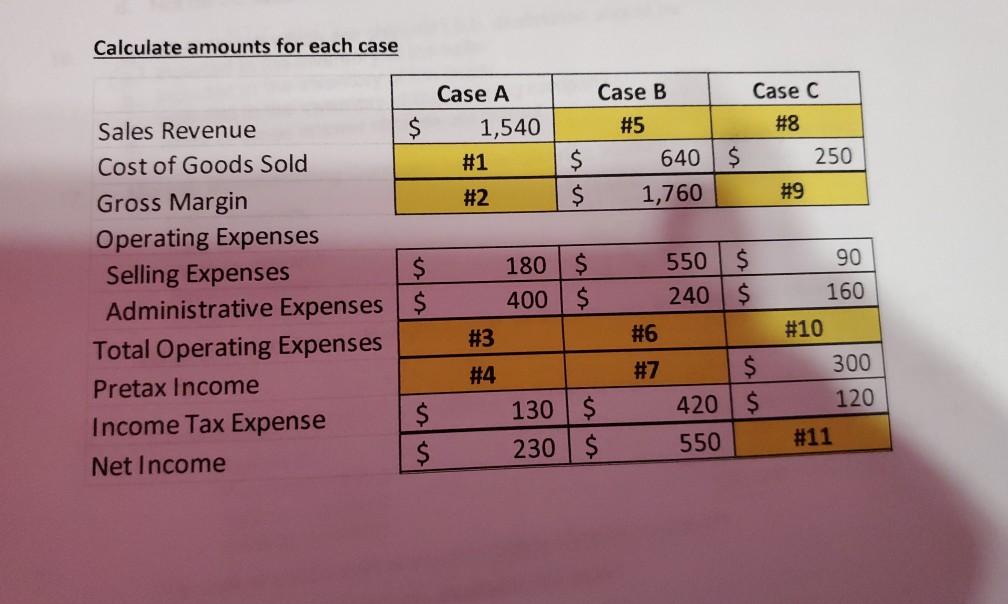 Solved Calculate amounts for each case Case A Case B Case C | Chegg.com