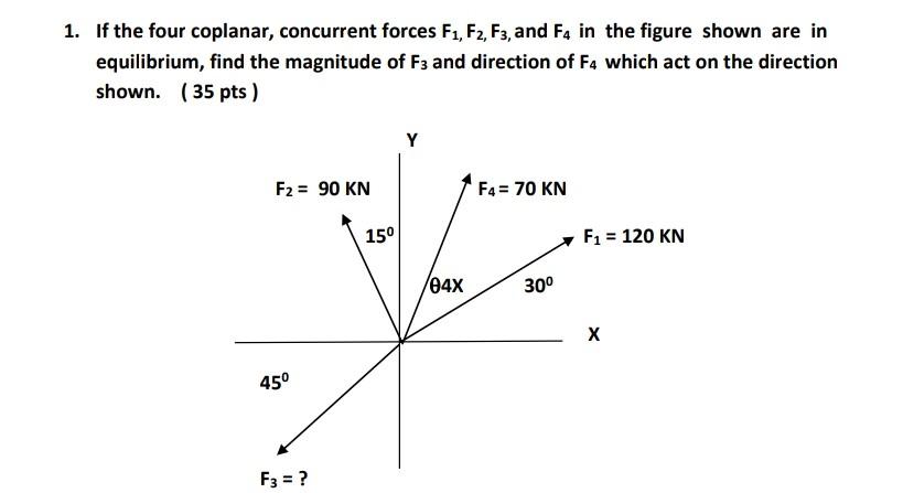 Solved 1 If The Four Coplanar Concurrent Forces F1 F2