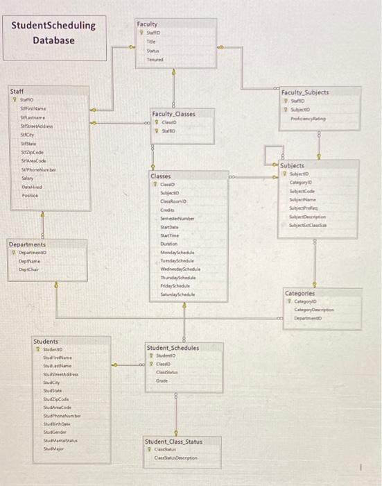 Solved Use the SchoolScheduling database to answer the | Chegg.com