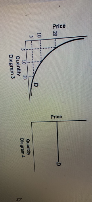 Solved Question 41 (Mandatory) (1 point) (a) Price 24 22 20 | Chegg.com