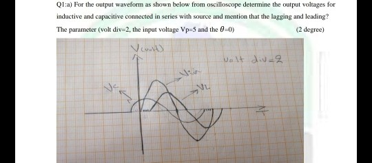 Solved Q1:a) For the output waveform as shown below from | Chegg.com