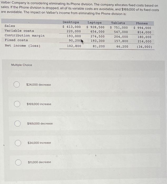 Solved Valber Company is considering eliminating its Phone