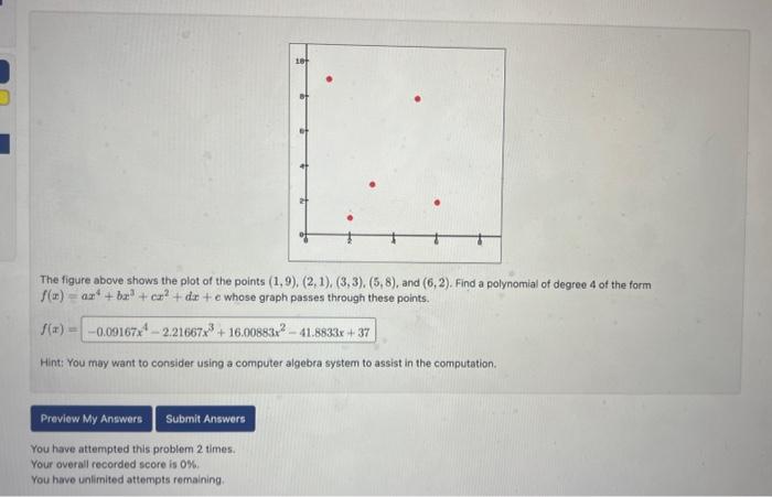 Solved The figure above shows the plot of the points | Chegg.com