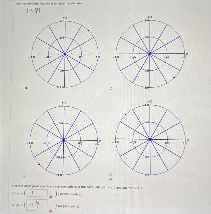 Solved Plot the point that has the given polar coordinates. | Chegg.com
