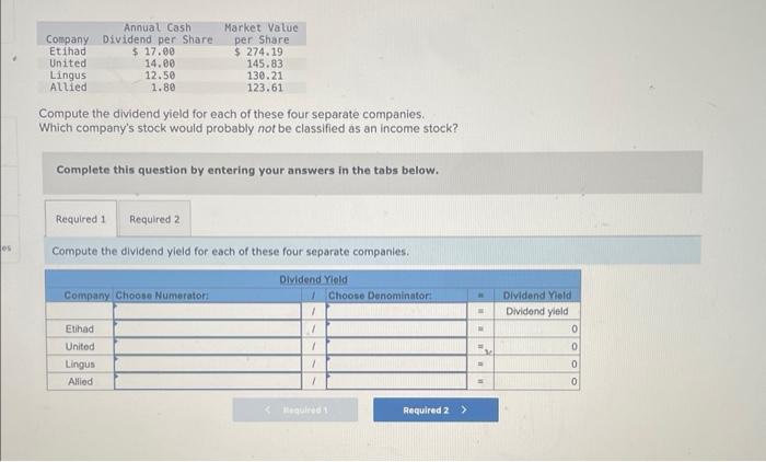 Solved Compute The Dividend Yield For Each Of These Four | Chegg.com