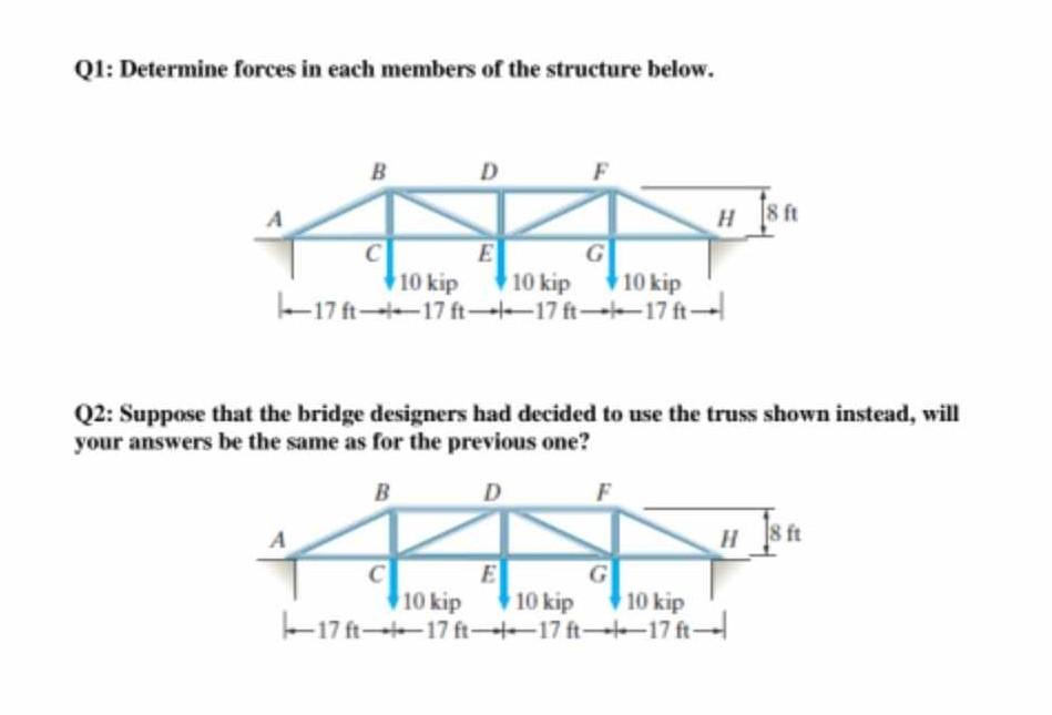 Solved Q1: Determine forces in each members of the structure | Chegg.com