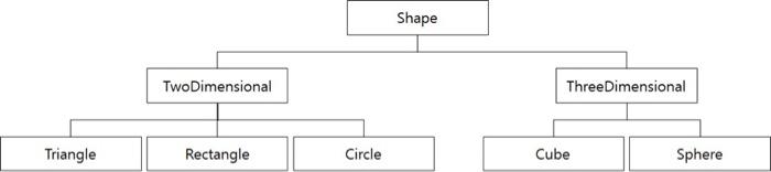Solved This is C++ Programming | Chegg.com