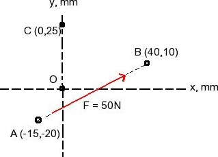 Solved Determine The Moment Of The 50 N Force A About Po Chegg Com