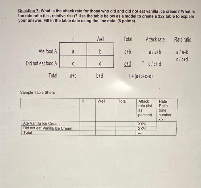 Solved Question 7: What is the attack rate for those who did | Chegg.com