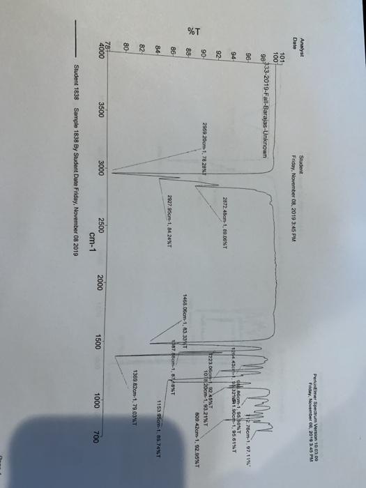 Keyword Stats 2020-10-22 at 18_41_38