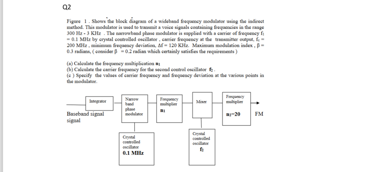 Solved Q2Figure 1. ﻿Shows the block diagram of a wideband | Chegg.com