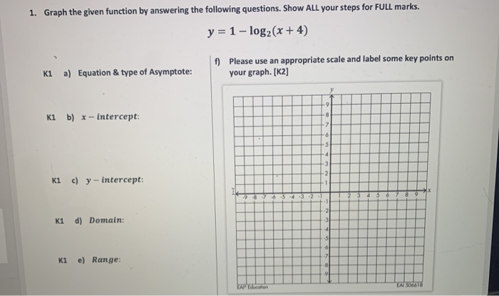 Solved 1. Graph The Given Function By Answering The | Chegg.com