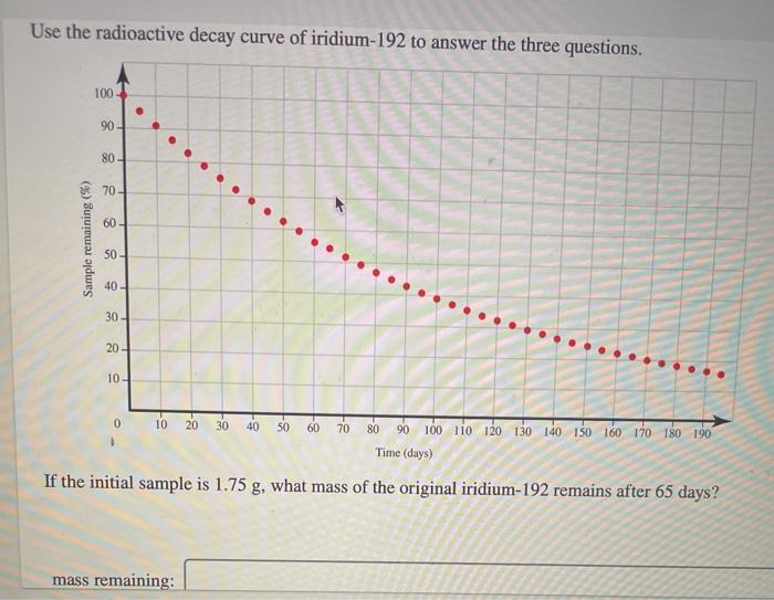 Solved Use the radioactive decay curve of iridium-192 to | Chegg.com