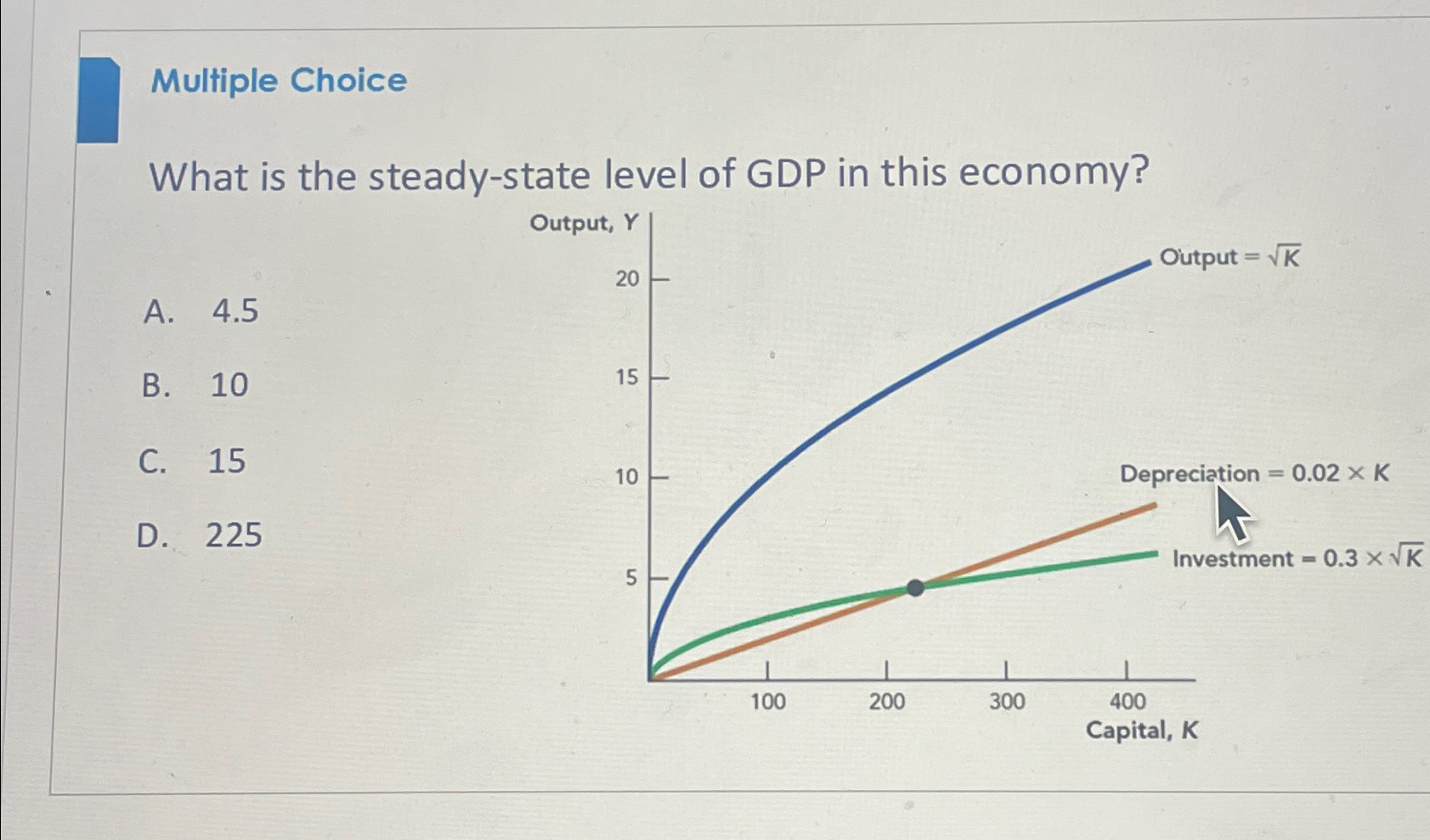 Solved Multiple ChoiceWhat is the steady-state level of GDP | Chegg.com