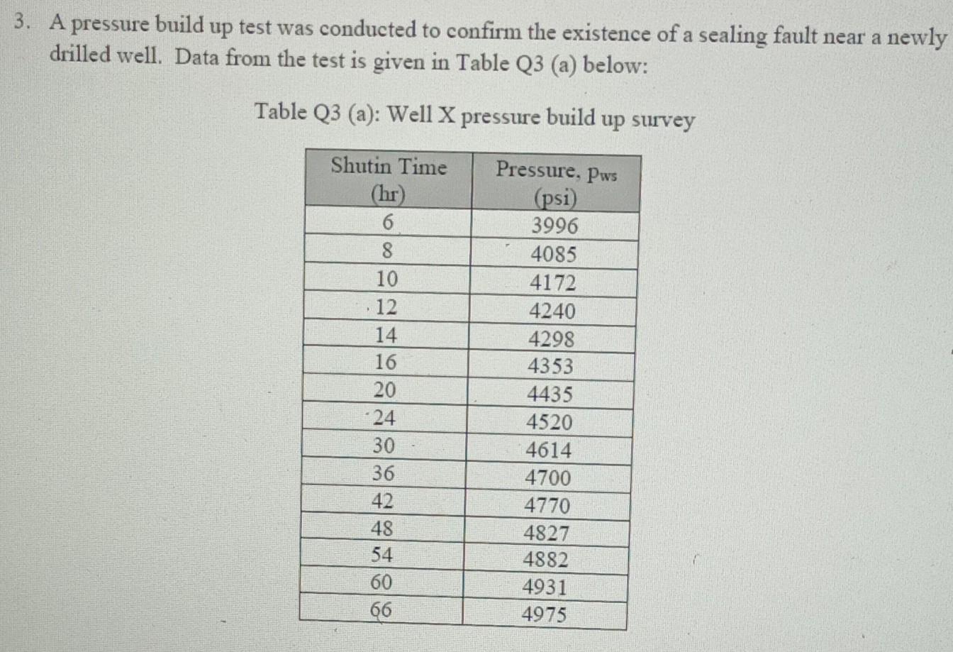 Solved 3. A Pressure Build Up Test Was Conducted To Confirm | Chegg.com ...