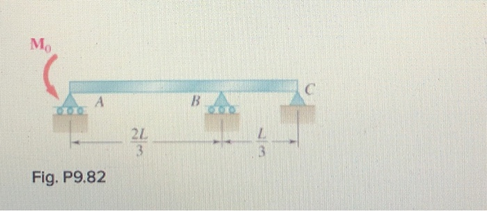 Solved Determine the reaction at each of the three supports | Chegg.com
