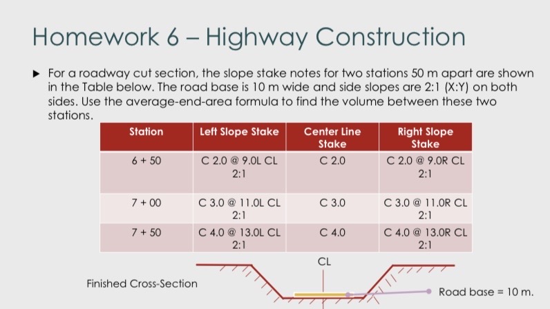 Solved Homework 6 - ﻿Highway ConstructionFor a roadway cut | Chegg.com