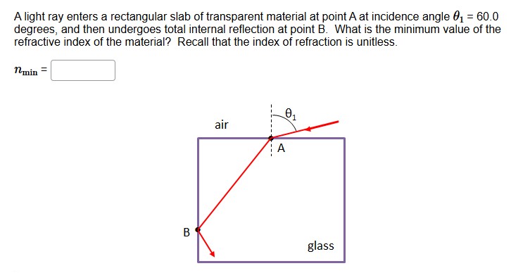 Solved A light ray enters a rectangular slab of ﻿transparent | Chegg.com