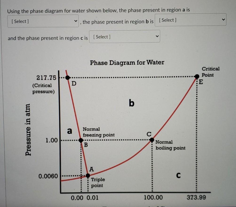 Solved Using the phase diagram for water shown below, the | Chegg.com