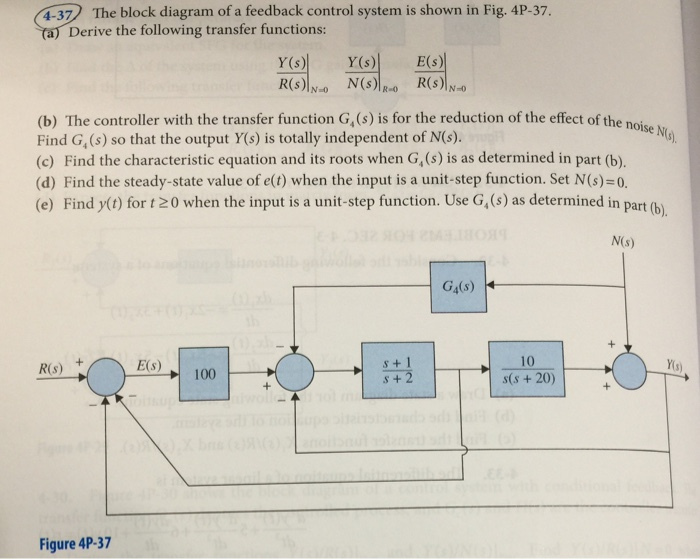 The Block Diagram Of A Conventional Feedback Control System