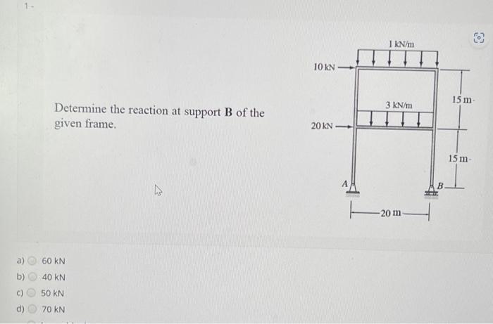 Determine the reaction at support B of the given | Chegg.com