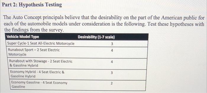Solved Part 2: Hypothesis Testing The Auto Concept | Chegg.com