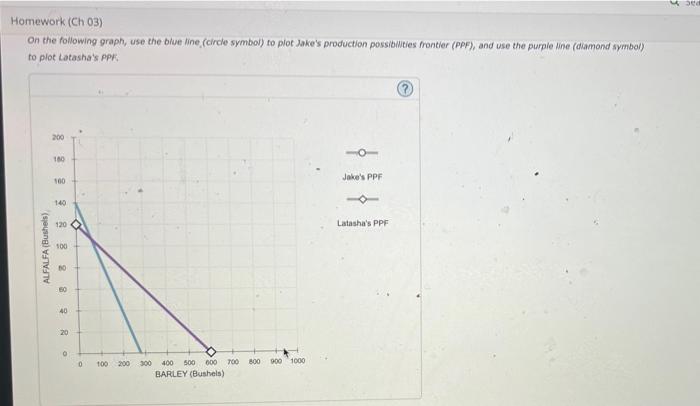 Solved 2. Comparative and absolute advantage Jake and | Chegg.com