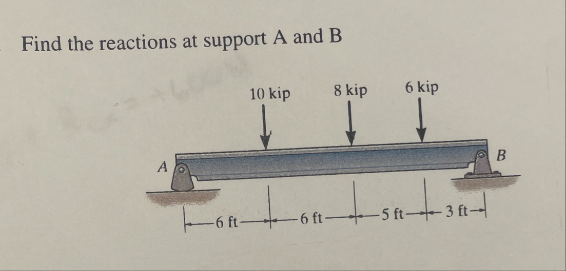 Solved Find the reactions at support A and B | Chegg.com