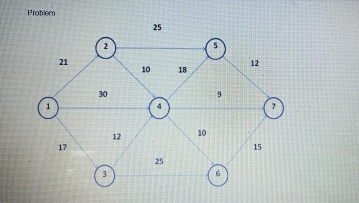 Problem 25 2. 2 un 21 12 10 18 30 9 0 10 12 17 15 25 3 3 6