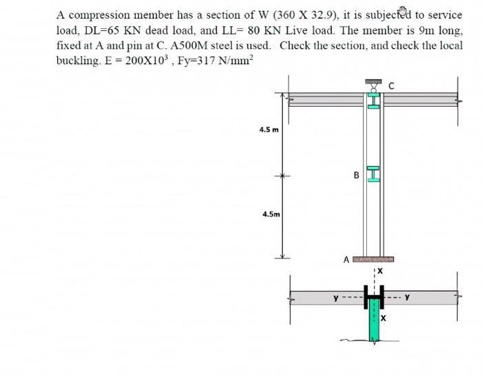Solved A compression member has a section of W (360 X 32.9), | Chegg.com
