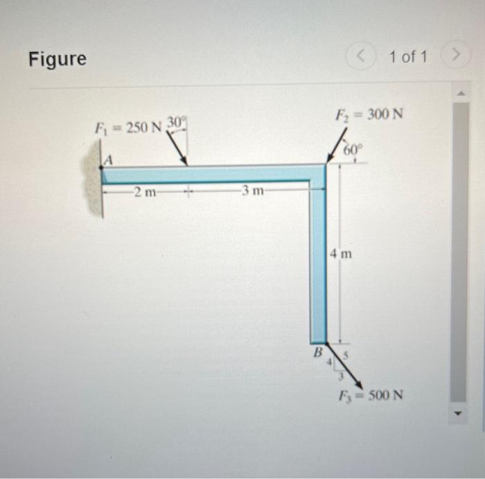 Solved Determine the moment of each of the three forces | Chegg.com