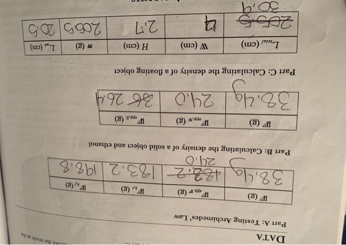 Solved CALCULATION AND ANALYSIS 1. Calculate The Weight Of | Chegg.com